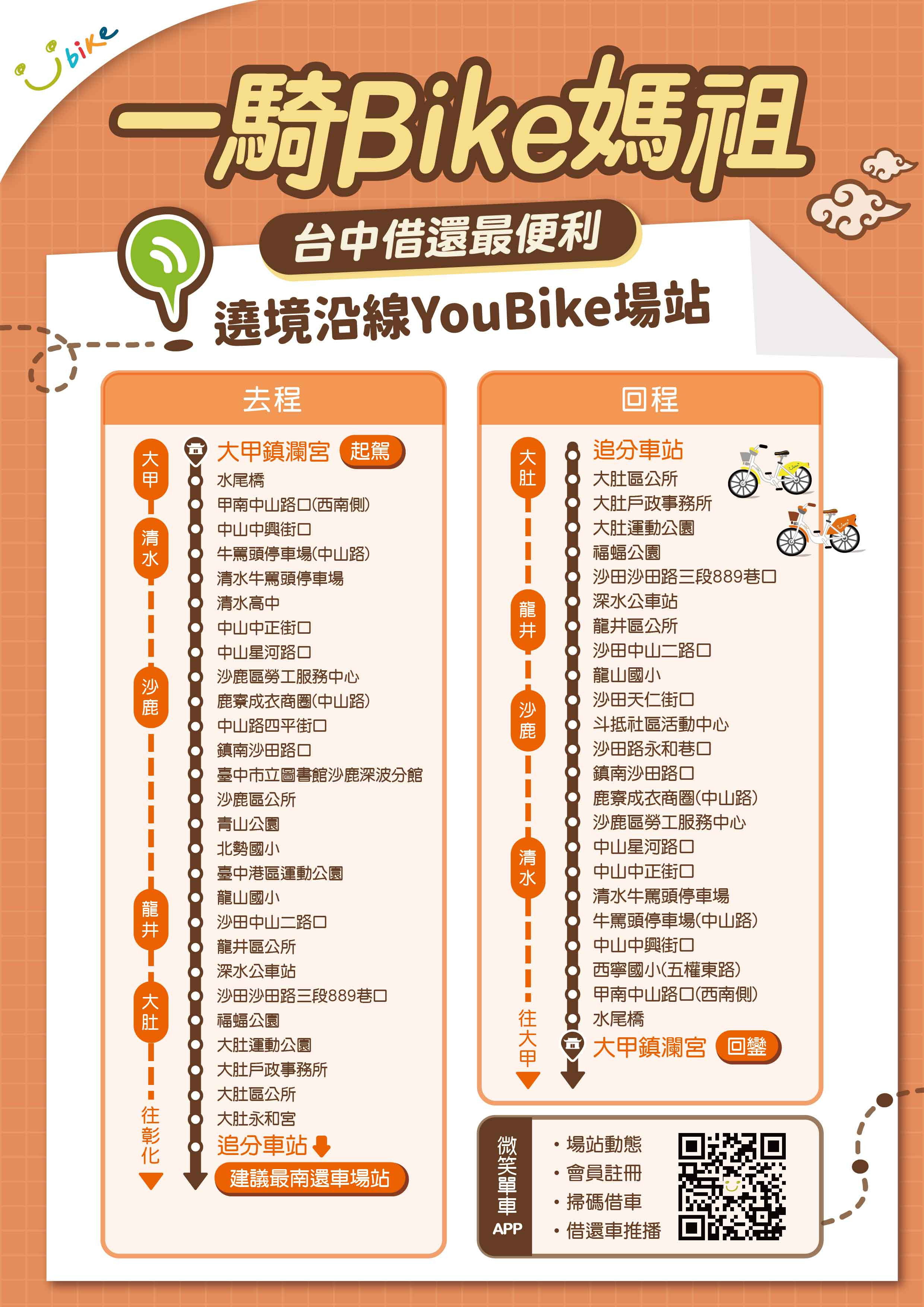 2025大甲媽祖遶境路線圖