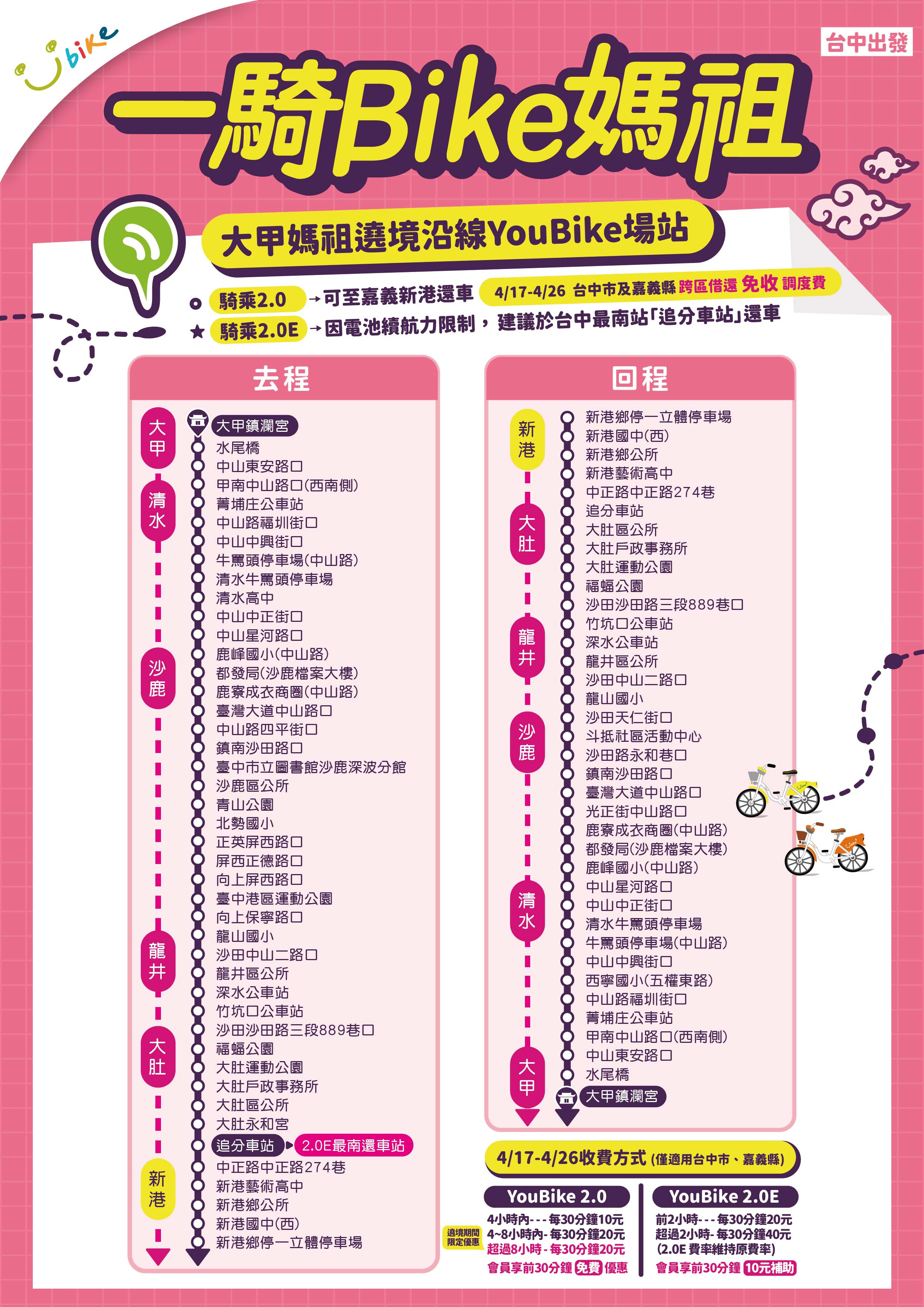 2026大甲媽祖遶境路線圖